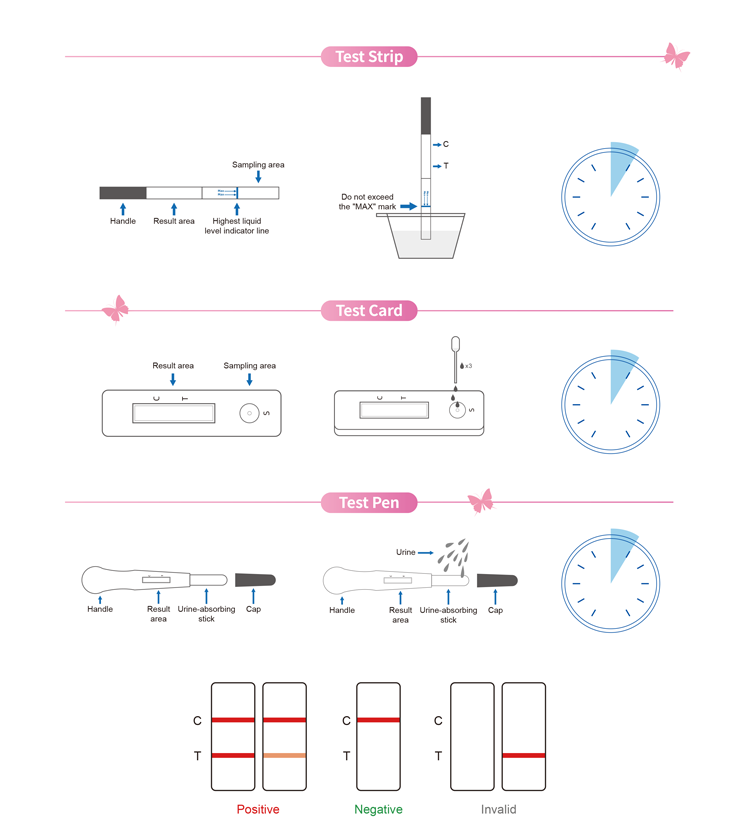 Early Pregnancy Test - Female HCG Detection Kit