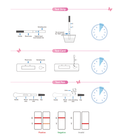 Early Pregnancy Test - Female HCG Detection Kit